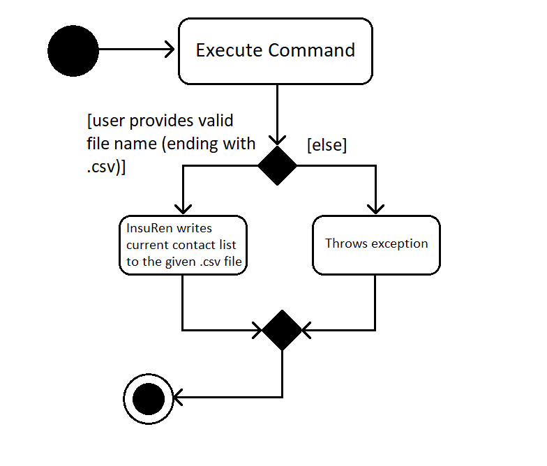 ExportActivityDiagram