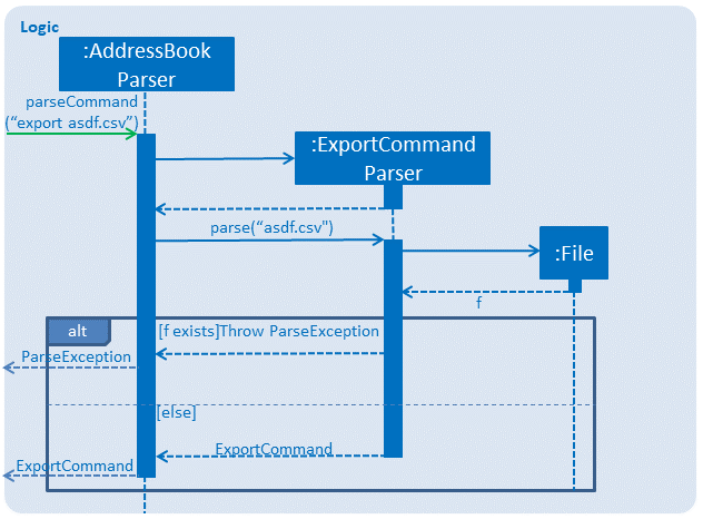 ExportSequenceDiagram2