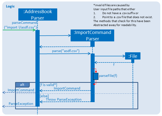 ImportSequenceDiagram2