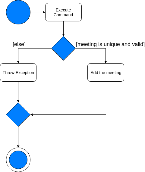 ScheduleCommandActivityDiagram