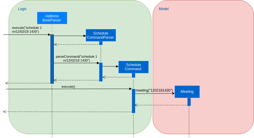 ScheduleSequenceDiagram