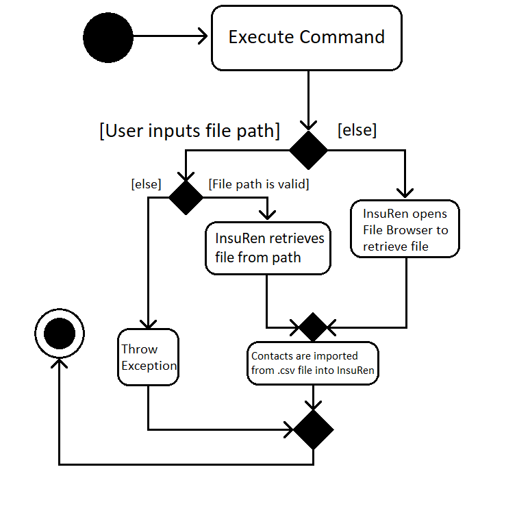 importActivityDiagram